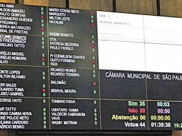 Vereadores aprovam orçamento em primeira votação