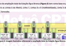 Início das obras de ampliação da superestação Água Branca pode atrasar